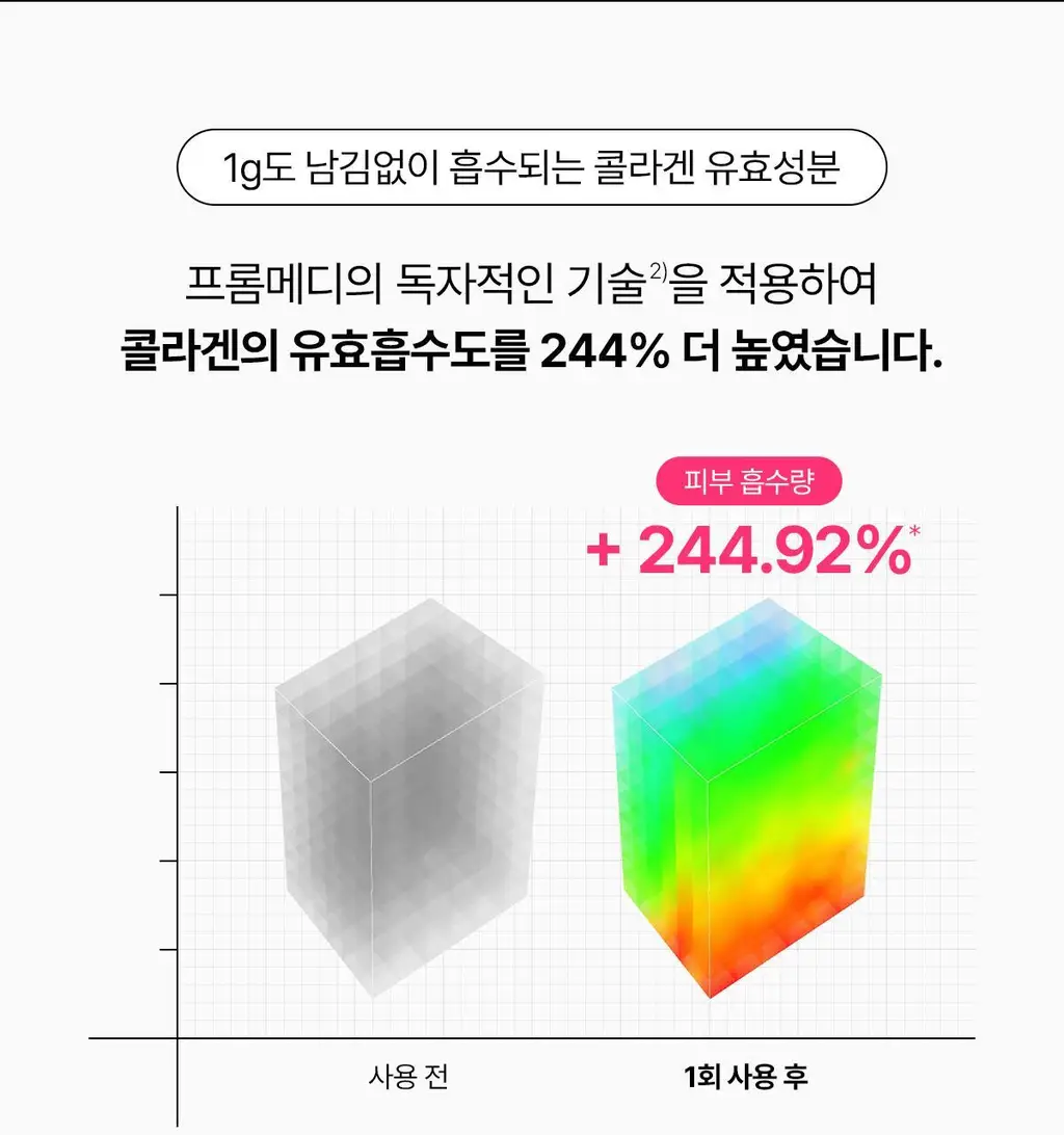 프롬메디 마스크 3종 [아줄렌 시카/콜라겐 멜팅/TXA 브라이트닝] 4매입 상세페이지 53